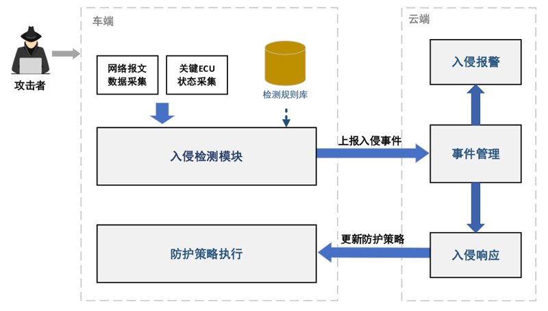 安全防护：识别安恒信息使用误区