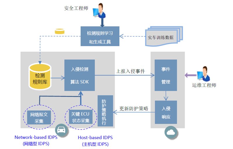 入侵检测系统:保障网络安全的一把利剑