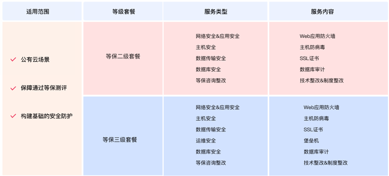 构建网络安全的防火墙：入侵检测系统使用技巧