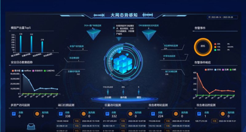 选购指南：如何选择适合的数据库审计工具
