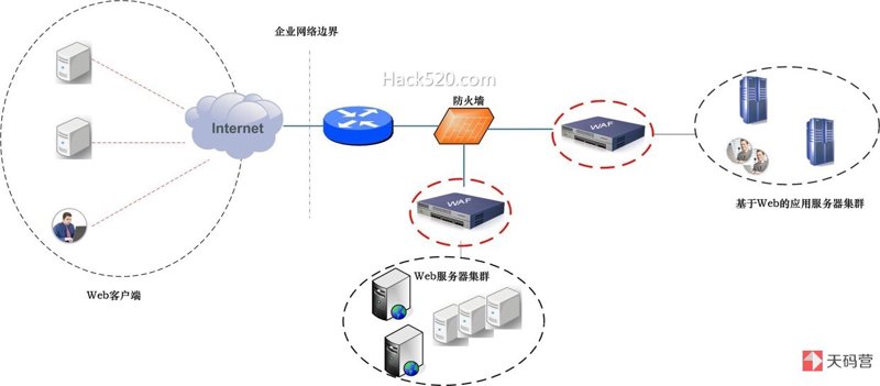 Web应用防火墙：保障网站安全的隐形卫士