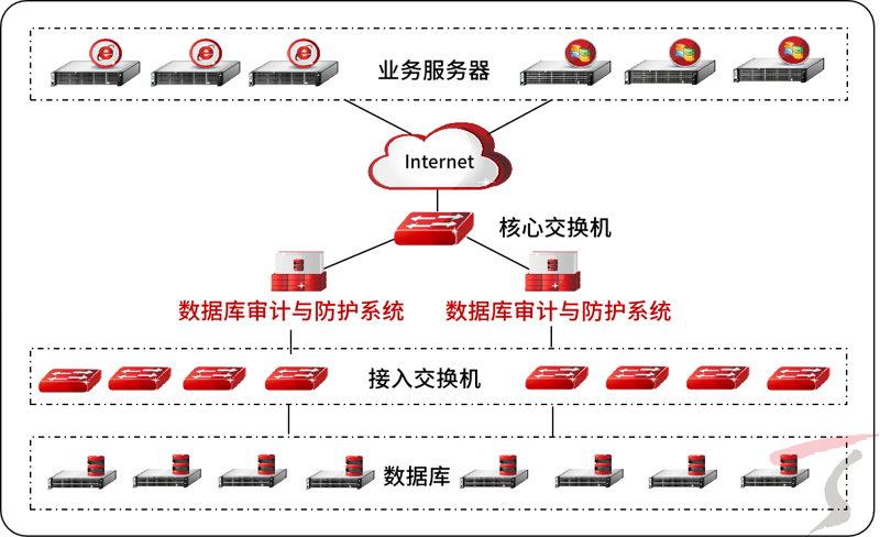 Web应用防火墙：避开常见的误区