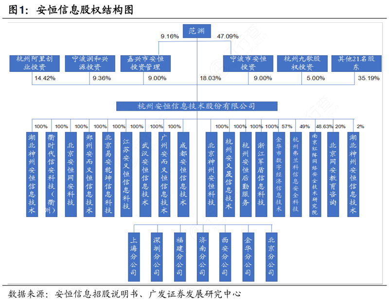 安恒信息引领网络安全新风向