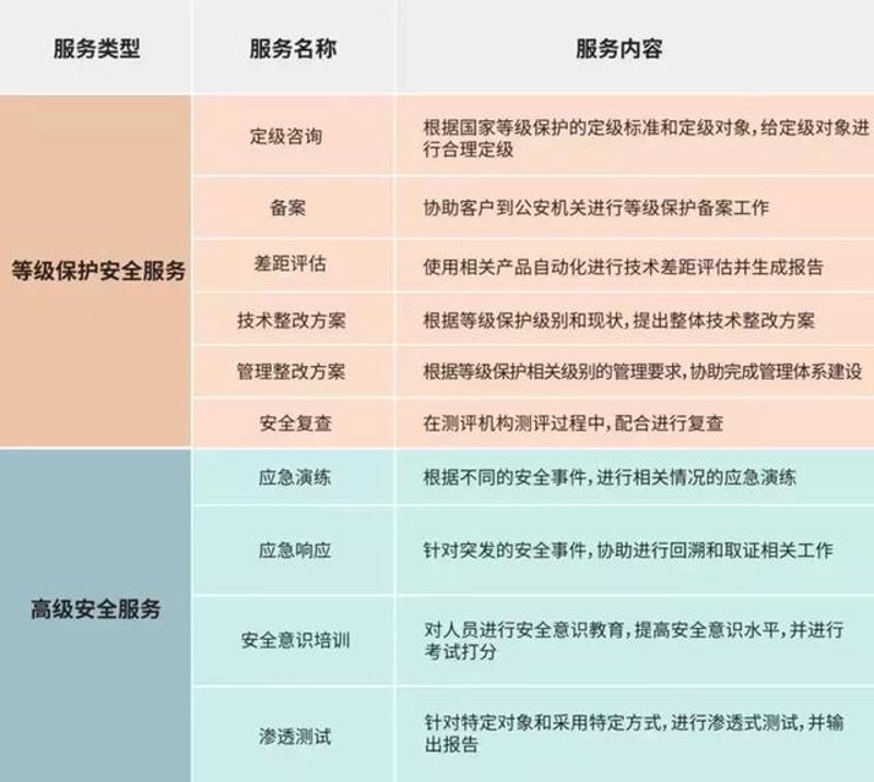 数据库审计：确保企业信息安全的“守门员”